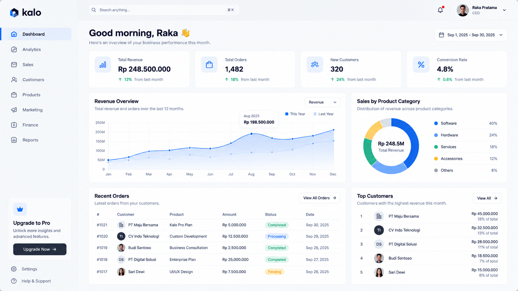 Business Dashboard Interface