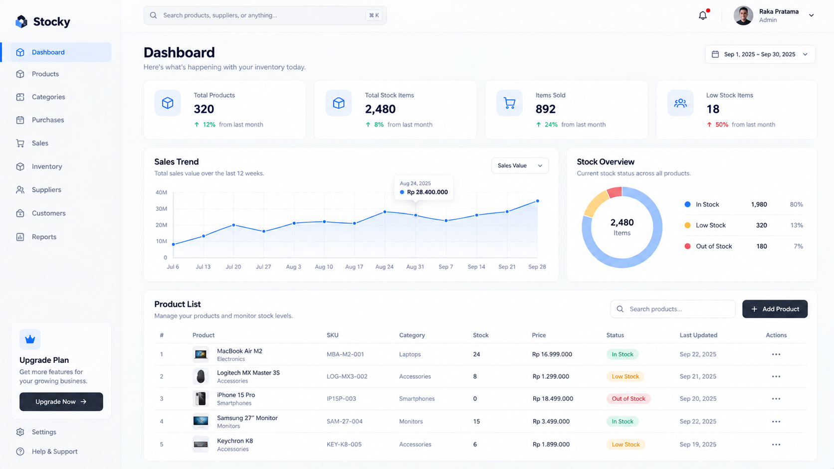 Inventory Management Dashboard